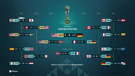 fifa esports results.